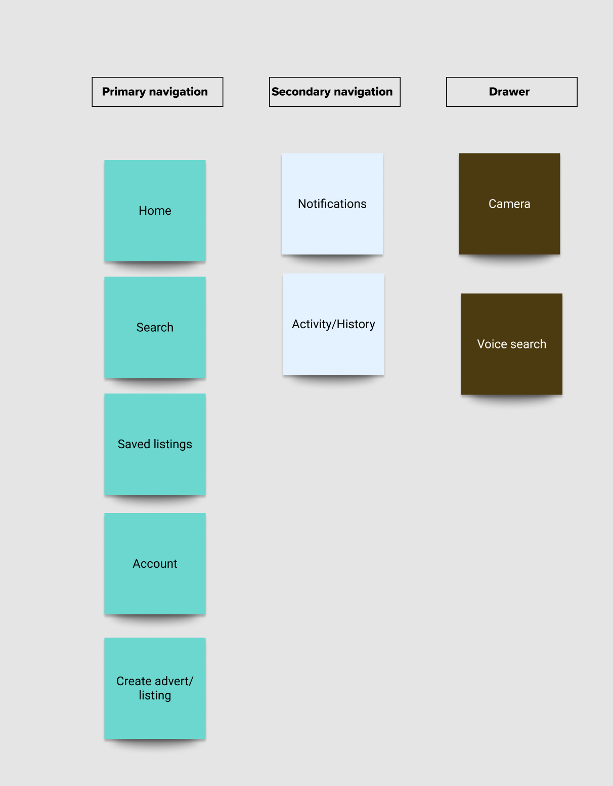 Framework that structured the two testing journeys
